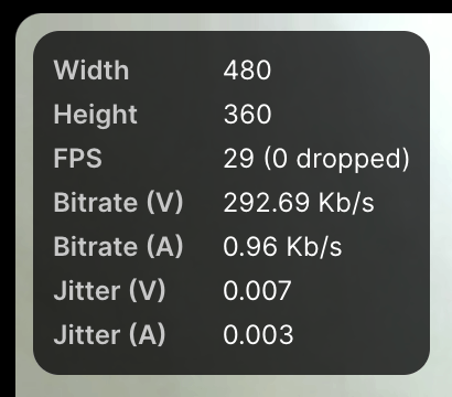 Stats On Tile